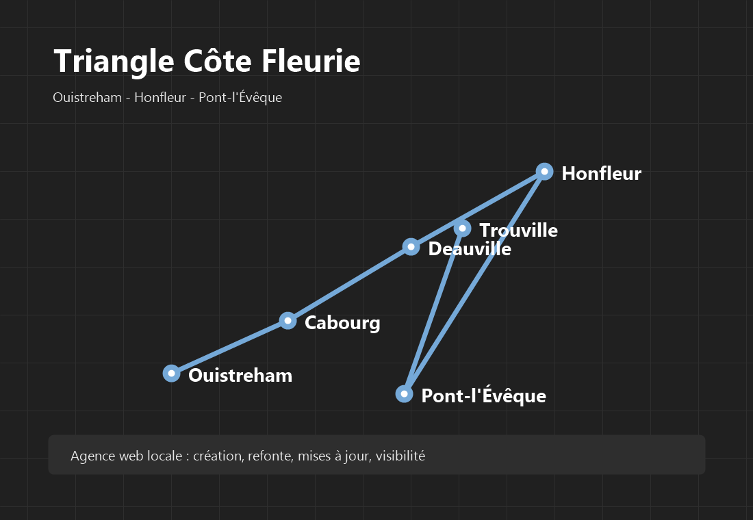 Carte de la Côte Fleurie autour de Touques